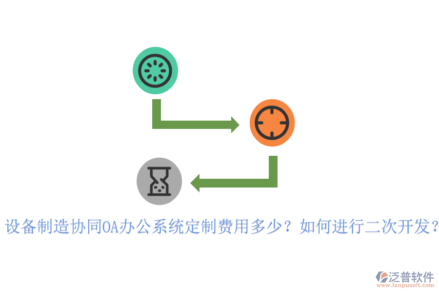  設備制造協(xié)同OA辦公系統(tǒng)定制費用多少？如何進行<a href=http://www.alistair-chisholm.com/Implementation/kaifa/ target=_blank class=infotextkey>二次開發(fā)</a>？