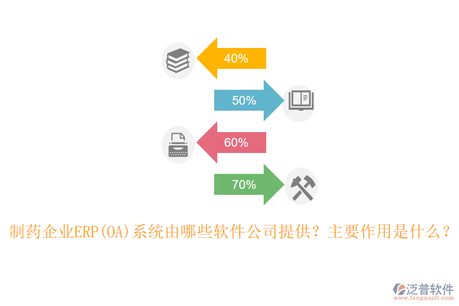 制藥企業(yè)ERP(OA)系統(tǒng)由哪些軟件公司提供？主要作用是什么？