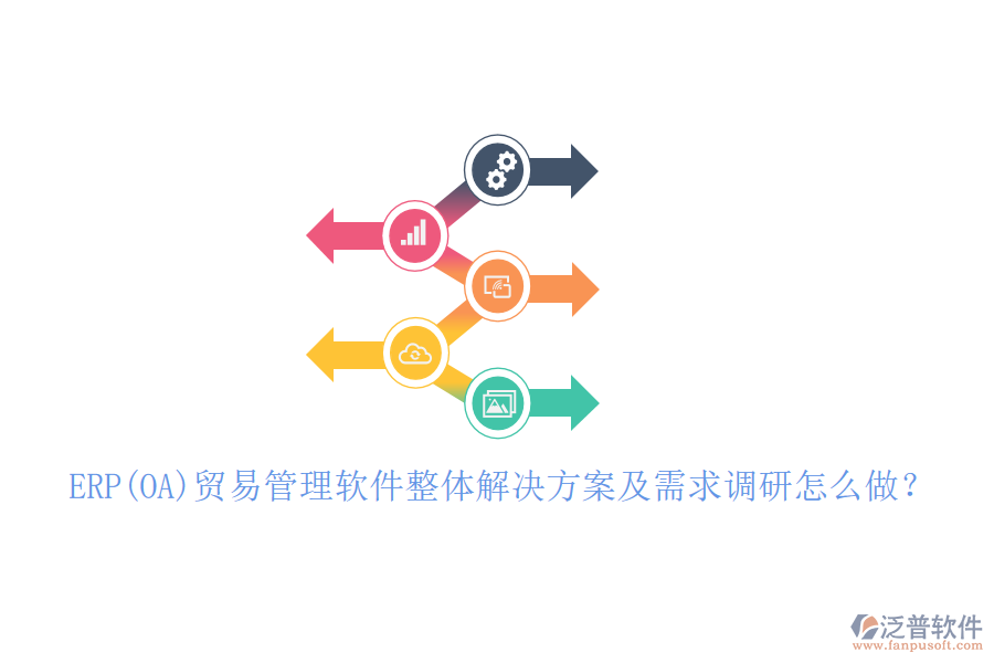 ERP(OA)貿(mào)易管理軟件整體解決方案及需求調(diào)研怎么做？