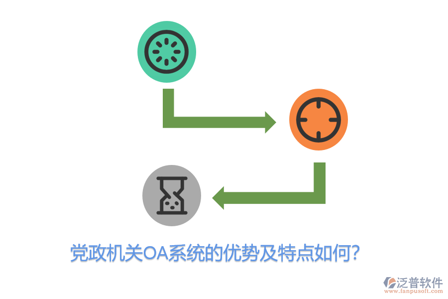 黨政機關(guān)OA系統(tǒng)的優(yōu)勢及特點如何？