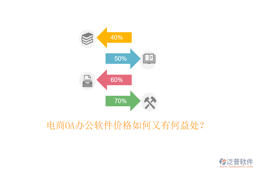  電商OA辦公軟件價(jià)格如何又有何益處？