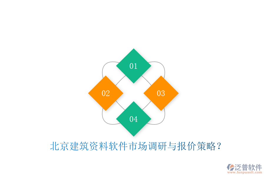 北京建筑資料軟件市場調(diào)研與報(bào)價(jià)策略?