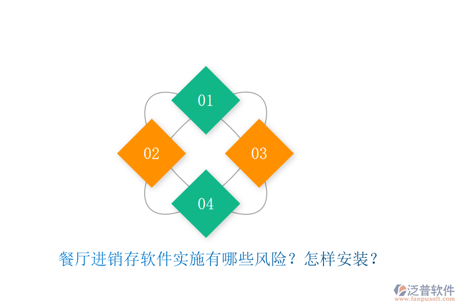 餐廳進(jìn)銷(xiāo)存軟件實(shí)施有哪些風(fēng)險(xiǎn)？怎樣安裝？