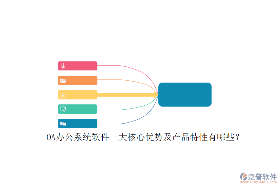 <a href=http://www.alistair-chisholm.com/oa/ target=_blank class=infotextkey>OA辦公系統(tǒng)</a>軟件三大核心優(yōu)勢及產品特性有哪些？ 