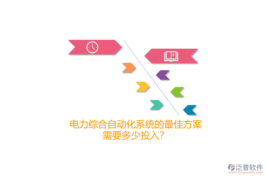 電力綜合自動化系統(tǒng)的最佳方案，需要多少投入？