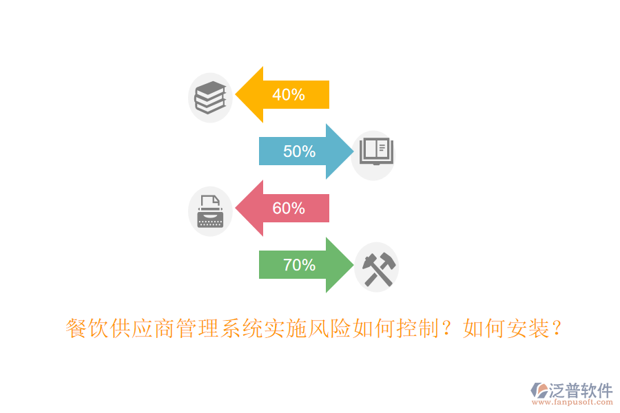 餐飲供應(yīng)商管理系統(tǒng)實施風(fēng)險如何控制？如何安裝？