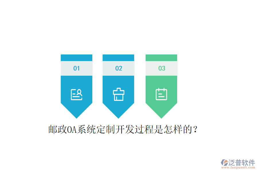  郵政OA系統(tǒng)定制開(kāi)發(fā)過(guò)程是怎樣的？