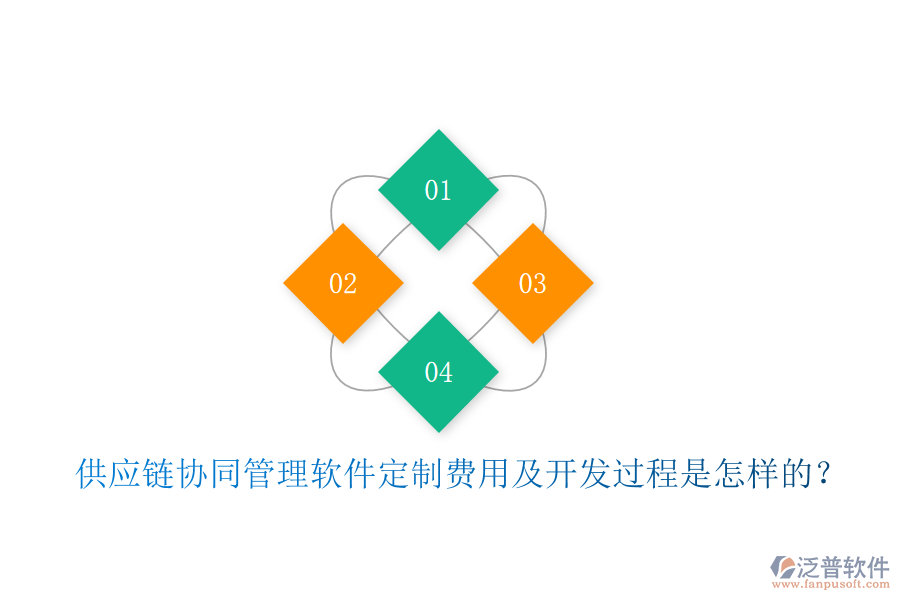  供應(yīng)鏈協(xié)同管理軟件定制費(fèi)用及開發(fā)過程是怎樣的？