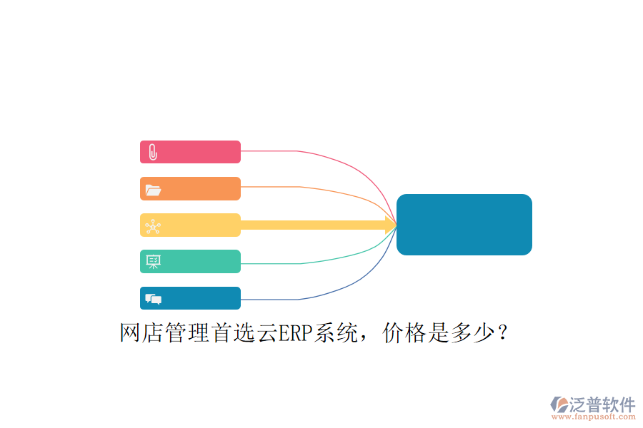 網(wǎng)店管理首選云ERP系統(tǒng)，價(jià)格是多少？