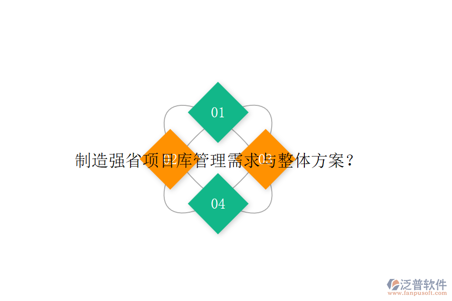 制造強(qiáng)省項(xiàng)目庫管理需求與整體方案？