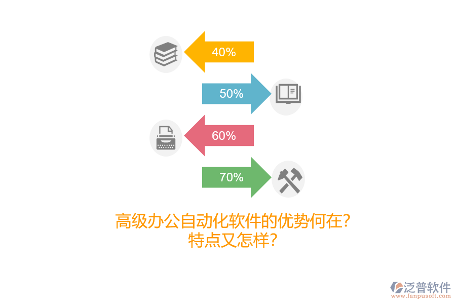 高級辦公自動化軟件的優(yōu)勢何在？特點又怎樣？