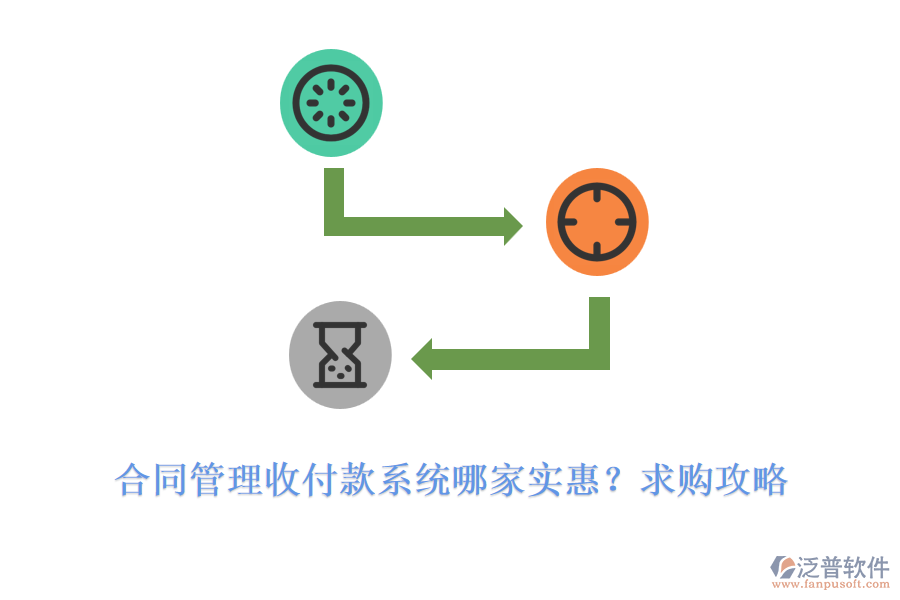 合同管理收付款系統(tǒng)哪家實惠？求購攻略
