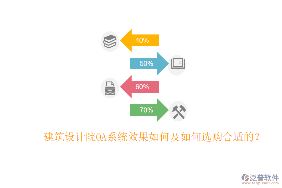  建筑設計院OA系統(tǒng)效果如何及如何選購合適的？