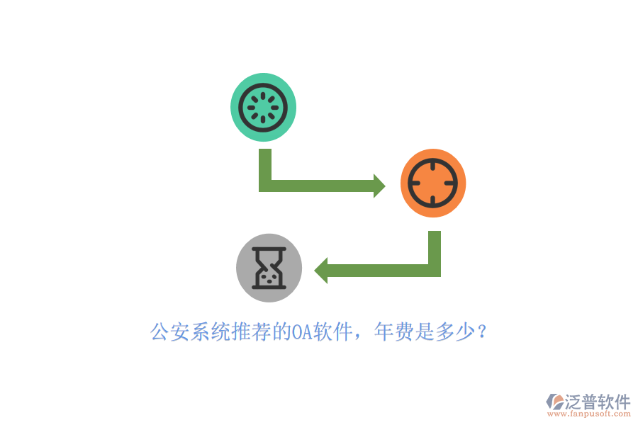 公安系統(tǒng)推薦的OA軟件，年費(fèi)是多少？