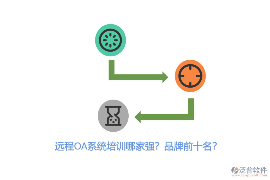 遠程OA系統(tǒng)培訓(xùn)哪家強？品牌前十名？