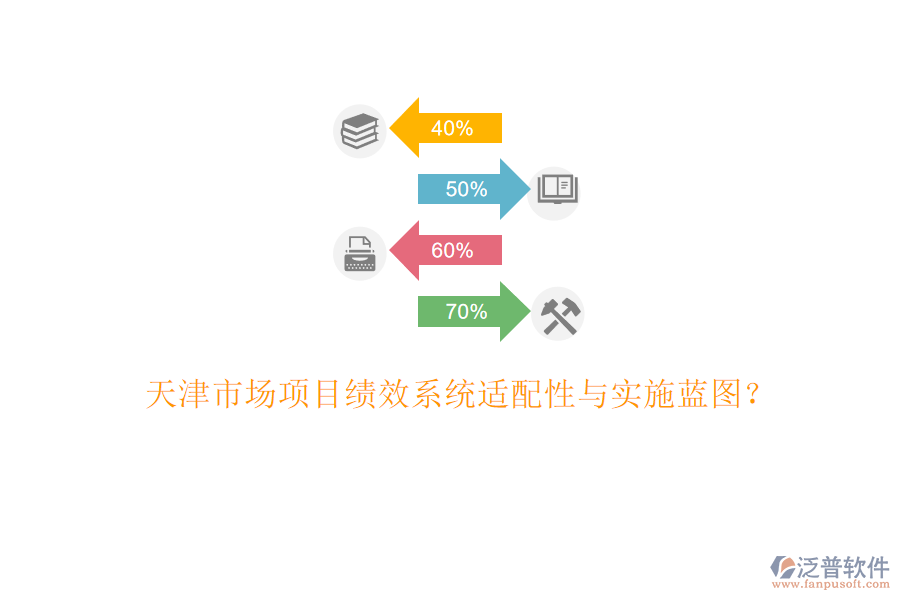 天津市場項目績效系統(tǒng)適配性與實施藍(lán)圖?