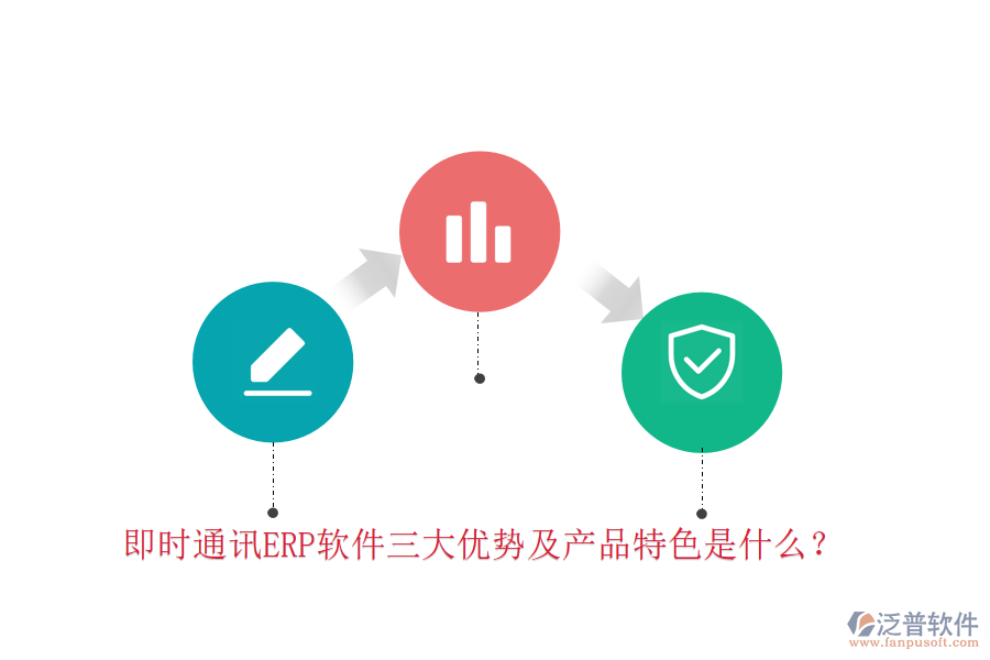 即時(shí)通訊ERP軟件三大優(yōu)勢及產(chǎn)品特色是什么？
