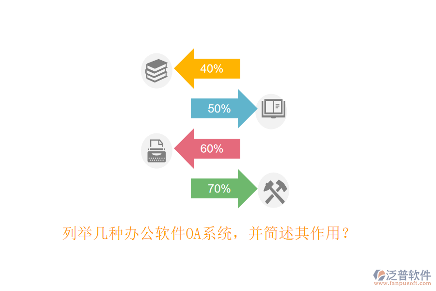 列舉幾種辦公軟件OA系統(tǒng)，并簡述其作用？