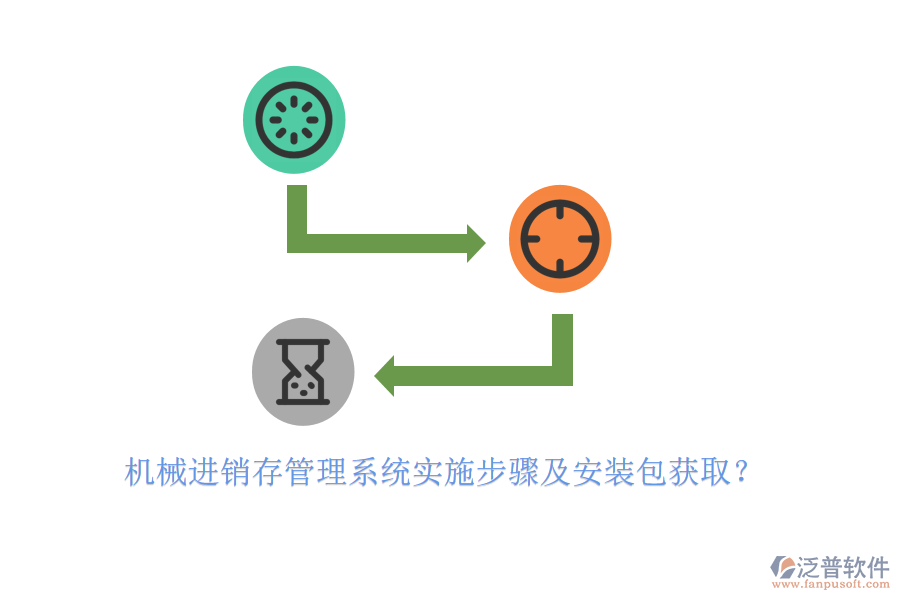 機(jī)械進(jìn)銷(xiāo)存管理系統(tǒng)實(shí)施步驟及安裝包獲?。? width=