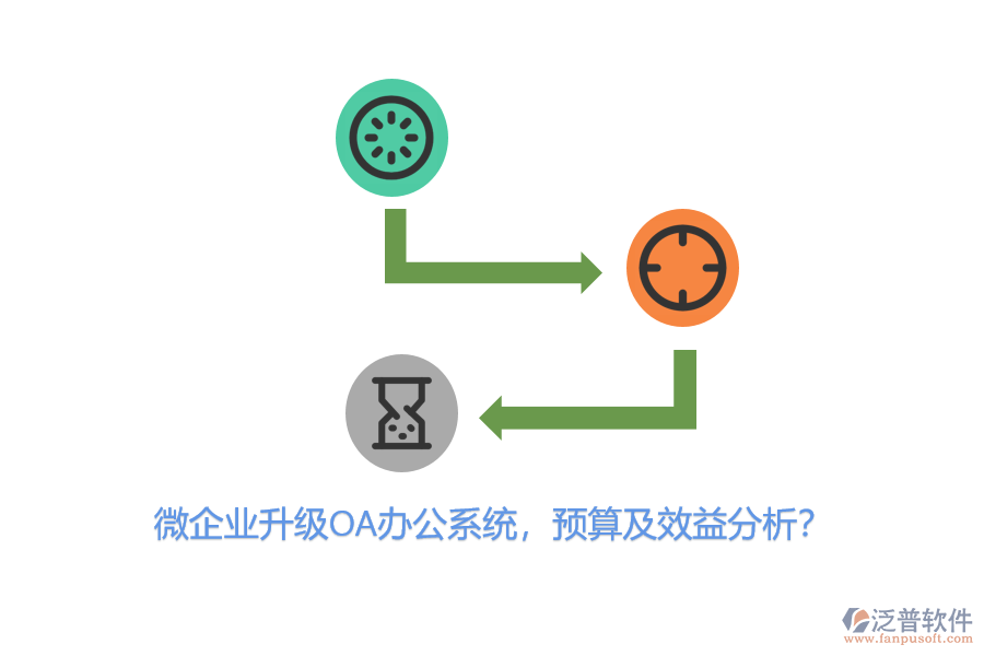 微企業(yè)升級<a href=http://www.alistair-chisholm.com/oa/ target=_blank class=infotextkey>OA辦公系統(tǒng)</a>，預(yù)算及效益分析？