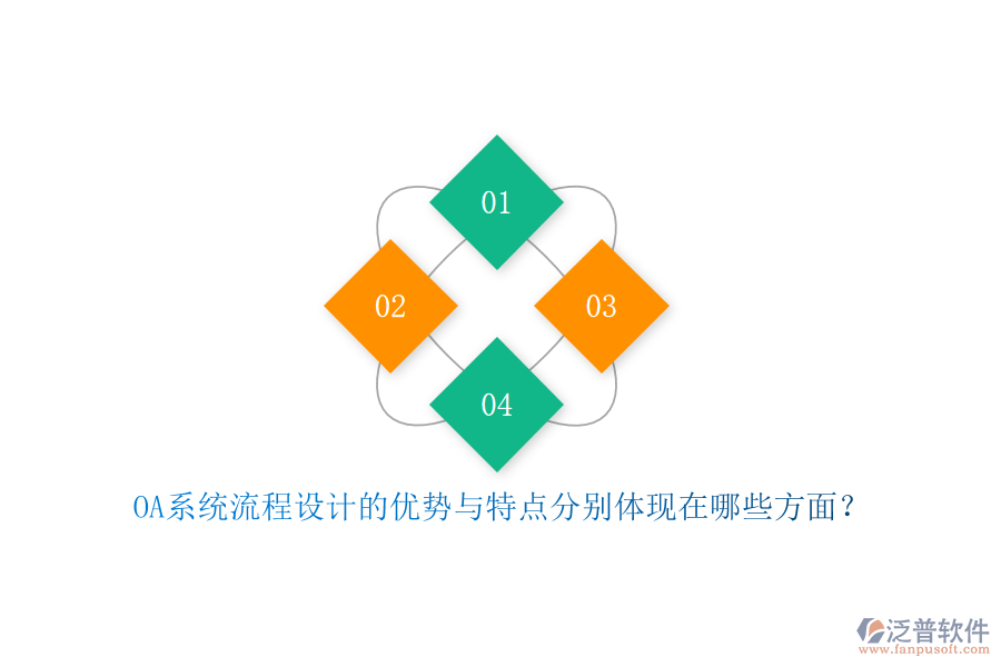 OA系統(tǒng)流程設(shè)計的優(yōu)勢與特點分別體現(xiàn)在哪些方面？