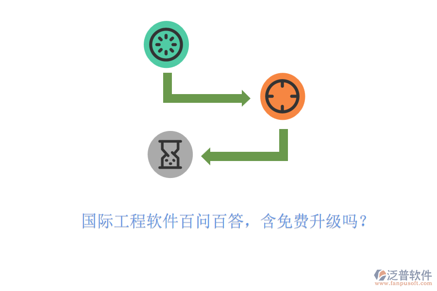 國際工程軟件百問百答，含免費(fèi)升級嗎？