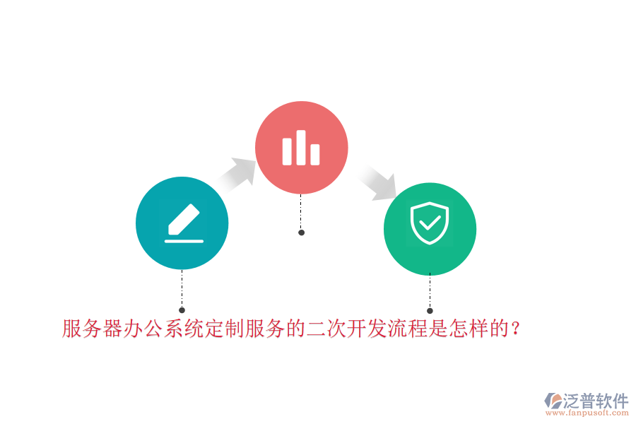 服務器辦公系統(tǒng)定制服務的二次開發(fā)流程是怎樣的？