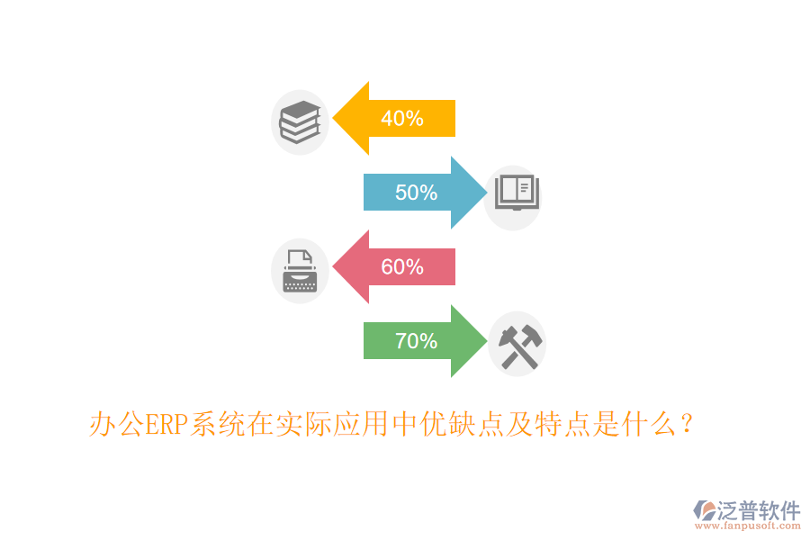 辦公ERP系統(tǒng)在實(shí)際應(yīng)用中優(yōu)缺點(diǎn)及特點(diǎn)是什么？