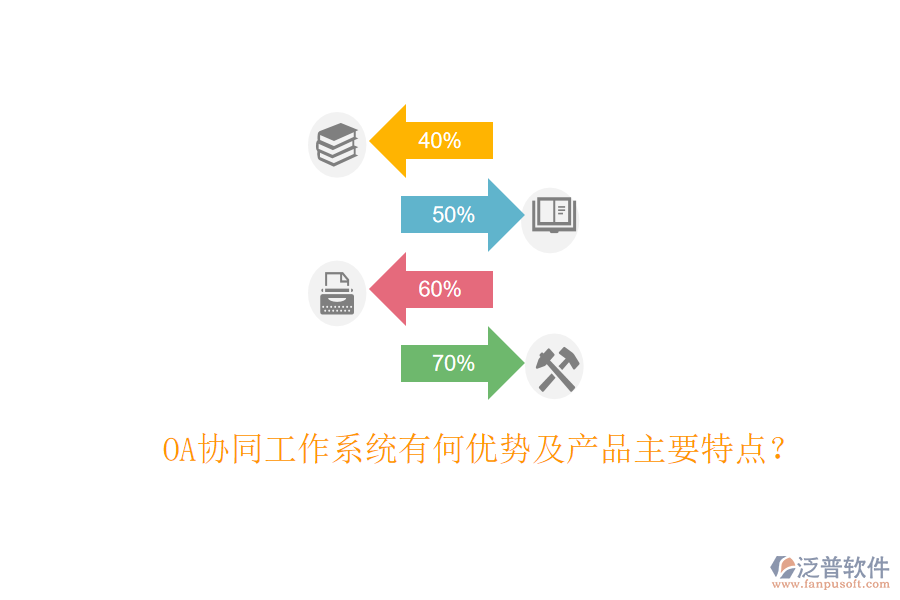  OA協(xié)同工作系統(tǒng)有何優(yōu)勢及產(chǎn)品主要特點(diǎn)？