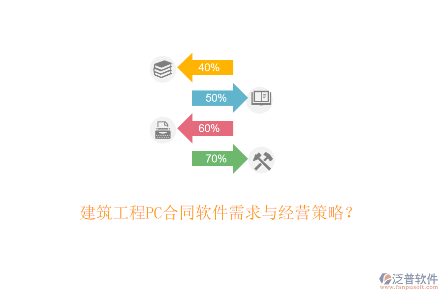 建筑工程PC合同軟件需求與經(jīng)營(yíng)策略？