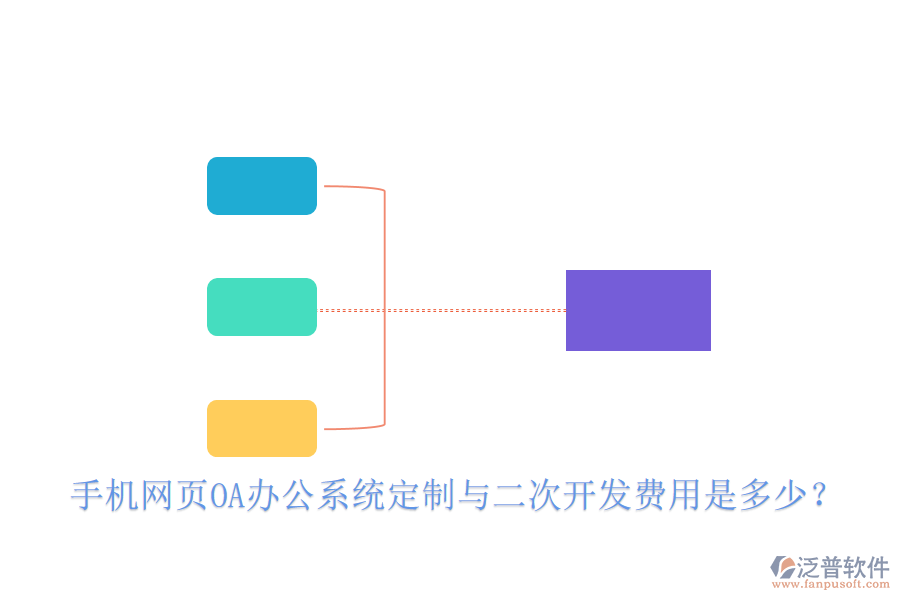  手機網(wǎng)頁OA辦公系統(tǒng)定制與二次開發(fā)費用是多少？