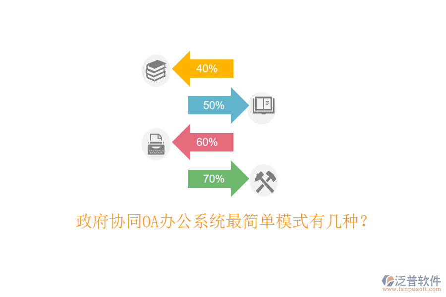  政府協(xié)同OA辦公系統(tǒng)最簡單模式有幾種？