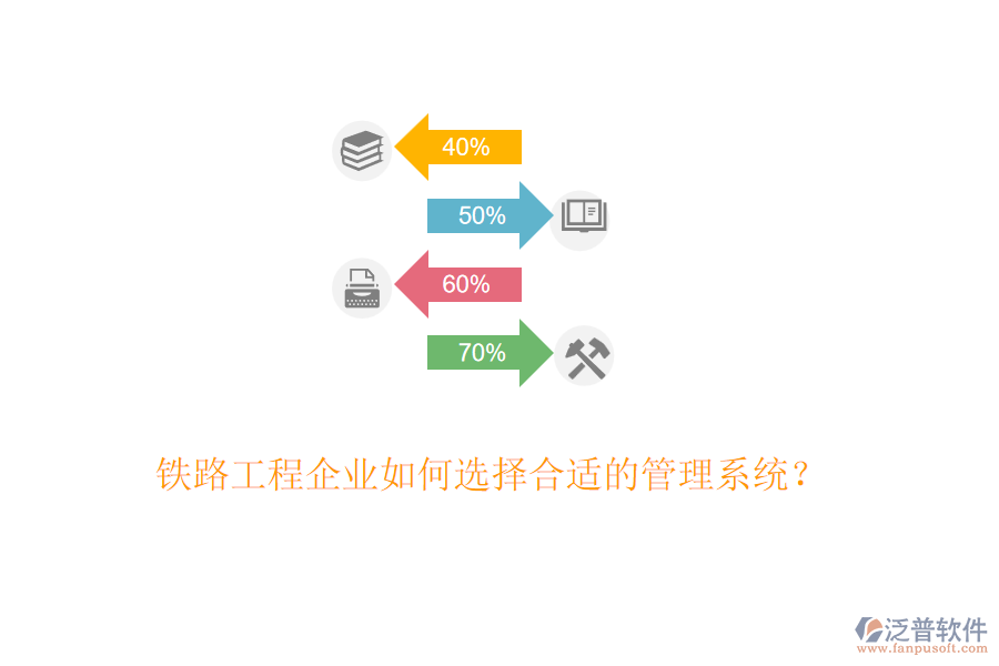鐵路工程企業(yè)如何選擇合適的管理系統(tǒng)？
