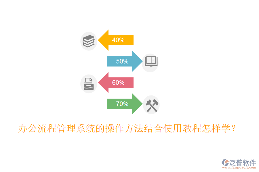  辦公流程管理系統(tǒng)的操作方法結合使用教程怎樣學？