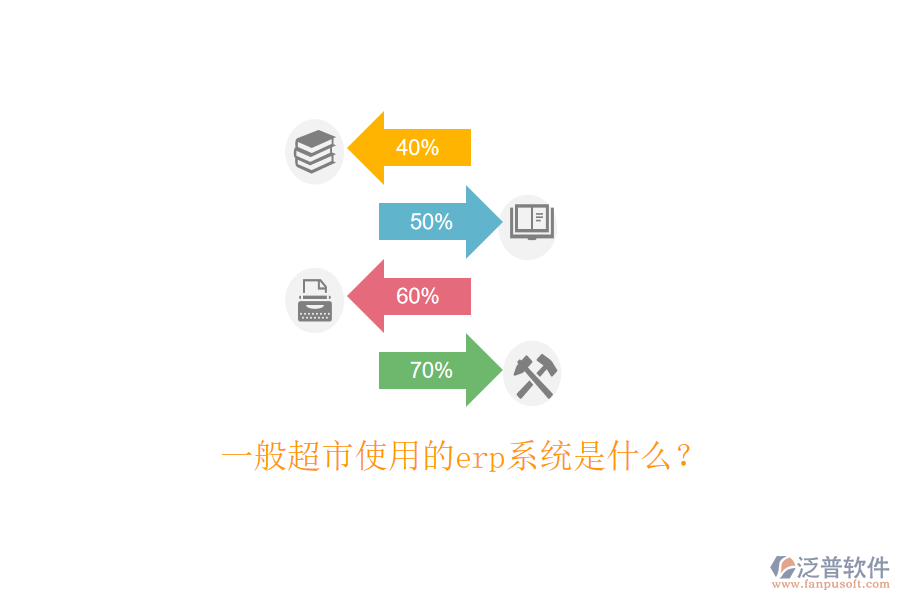  一般超市使用的erp系統(tǒng)是什么？
