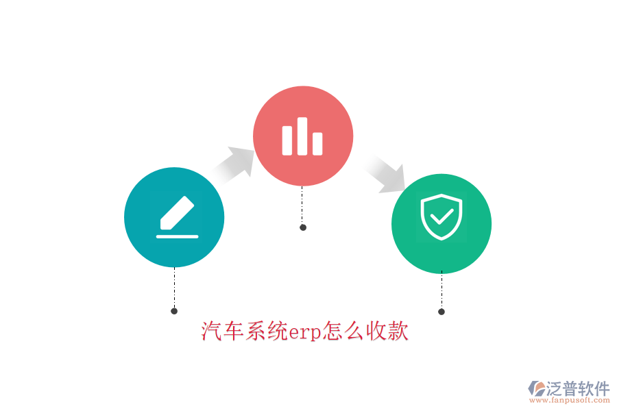 汽車(chē)系統(tǒng)erp怎么收款