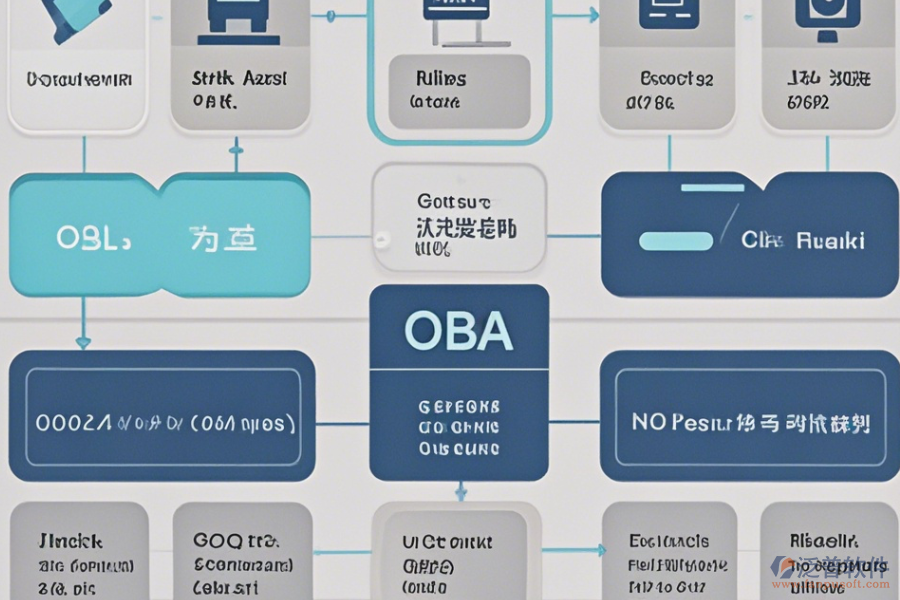 公司OA系統(tǒng)費用最簡化分類有幾種？