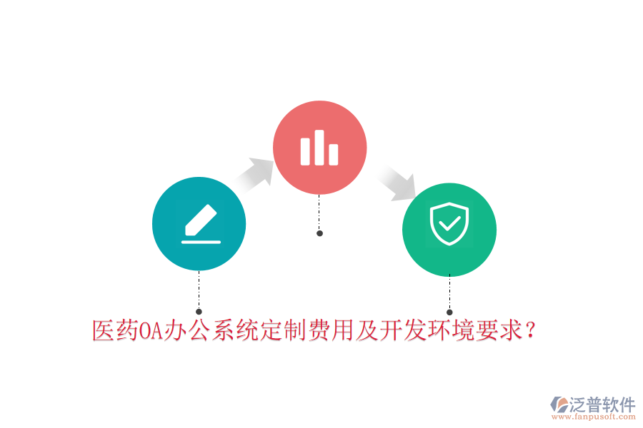  醫(yī)藥OA辦公系統(tǒng)定制費用及開發(fā)環(huán)境要求？