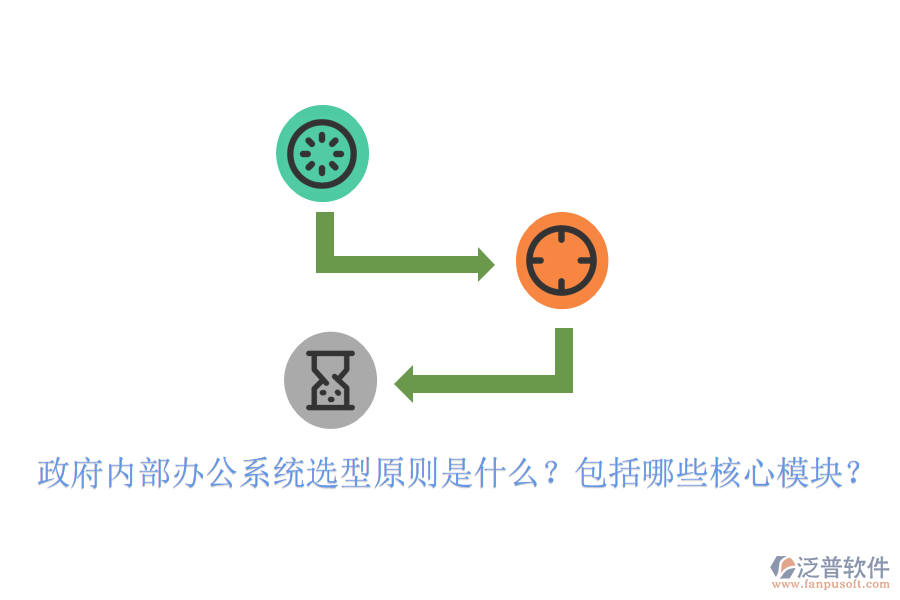  政府內部辦公系統選型原則是什么？包括哪些核心模塊？