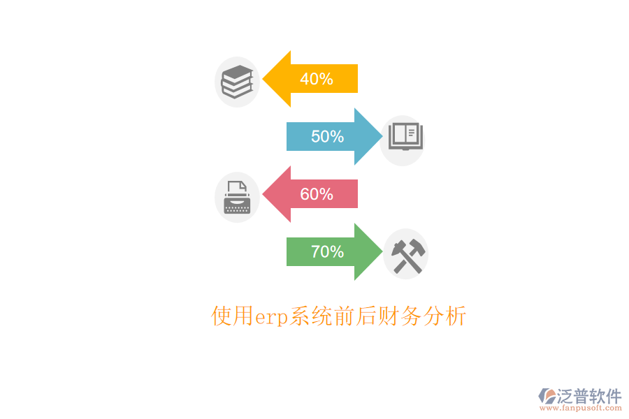 使用erp系統(tǒng)前后財(cái)務(wù)分析