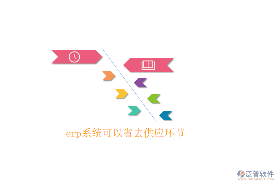 erp系統(tǒng)可以省去供應環(huán)節(jié)