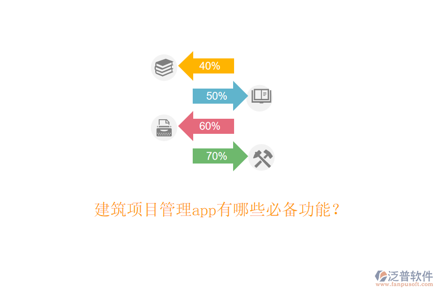 建筑項目管理app有哪些必備功能？