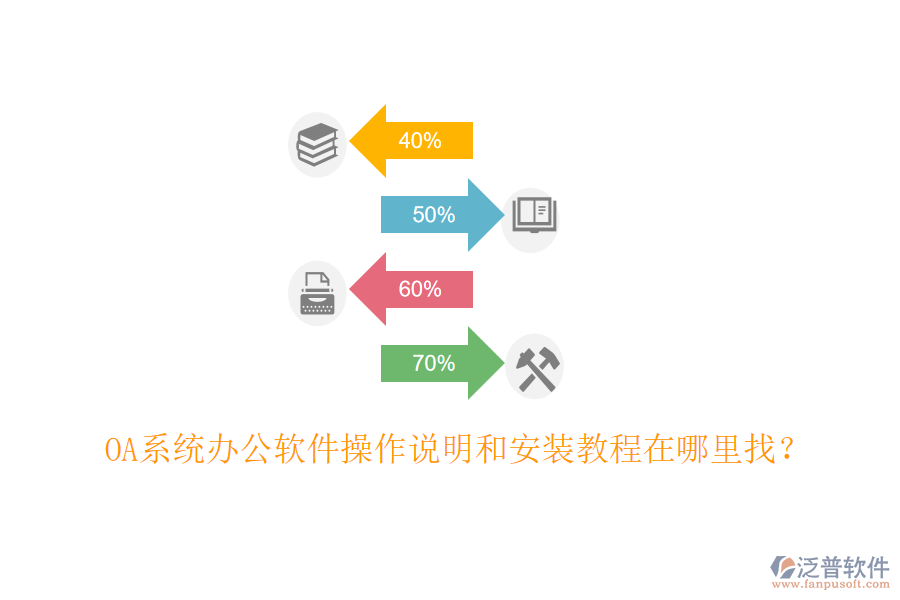  OA系統(tǒng)辦公軟件操作說(shuō)明和安裝教程在哪里找？