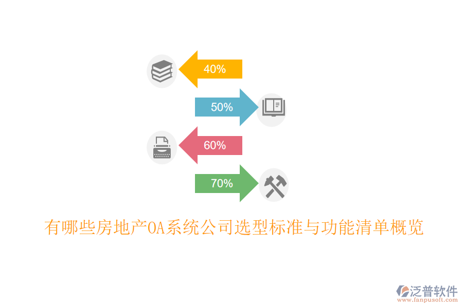  有哪些房地產OA系統(tǒng)公司選型標準與功能清單概覽