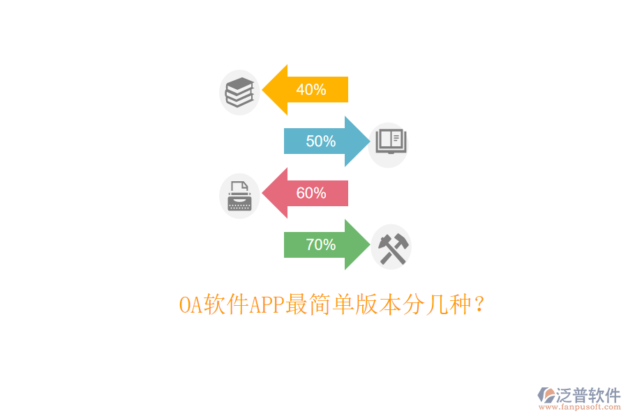  OA軟件APP最簡單版本分幾種？