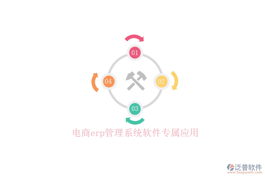 電商erp管理系統(tǒng)軟件專(zhuān)屬應(yīng)用