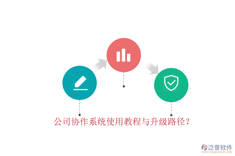 公司協(xié)作系統(tǒng)使用教程與升級(jí)路徑？