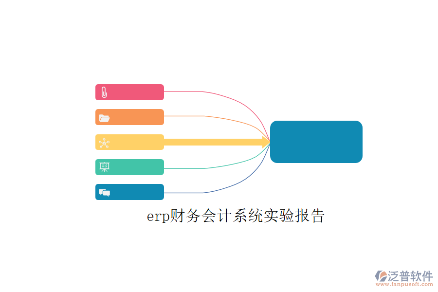 erp財(cái)務(wù)會計(jì)系統(tǒng)實(shí)驗(yàn)報(bào)告