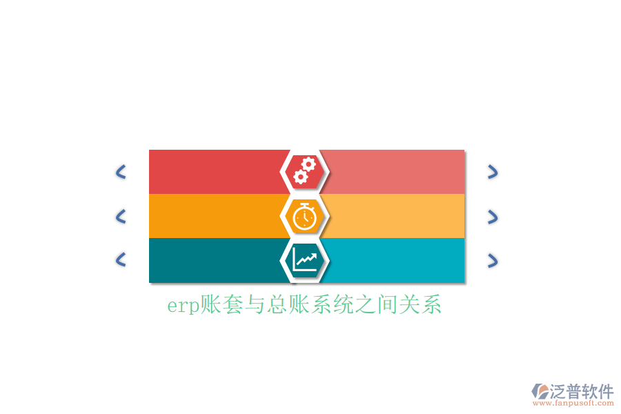 erp賬套與總賬系統之間關系