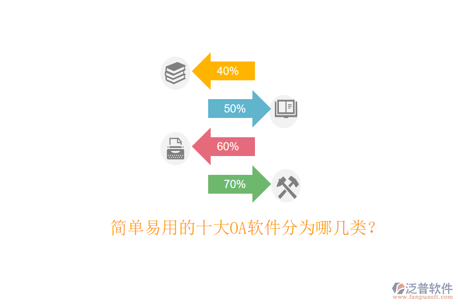  簡單易用的十大OA軟件分為哪幾類？